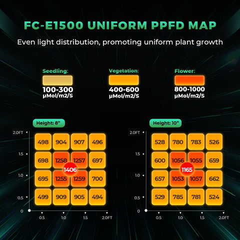 Mars Hydro FC-E 1500 150W LED