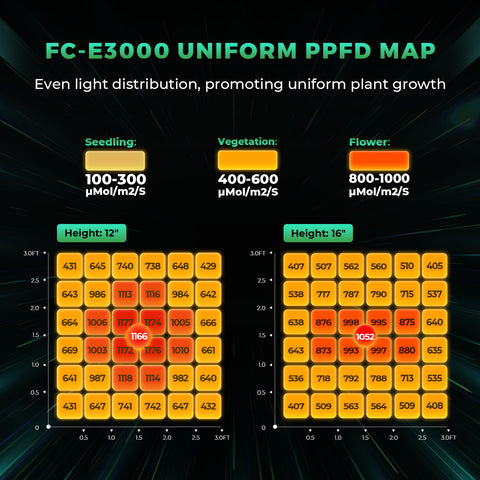Mars Hydro FC-E3000 300W LED