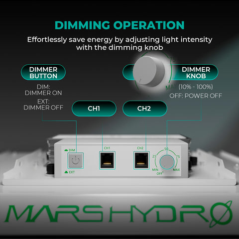 Mars Hydro TSL 2000 300W Full Spectrum LED