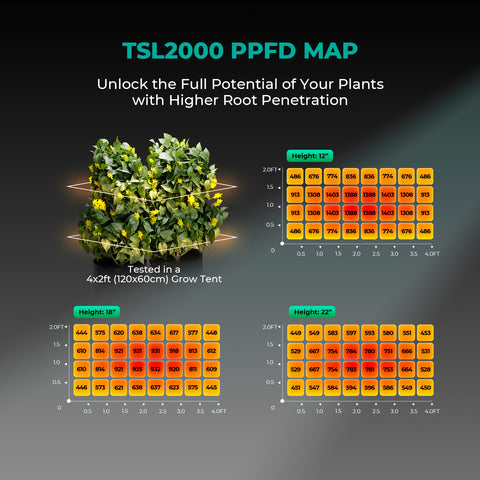 Mars Hydro TSL 2000 300W Full Spectrum LED