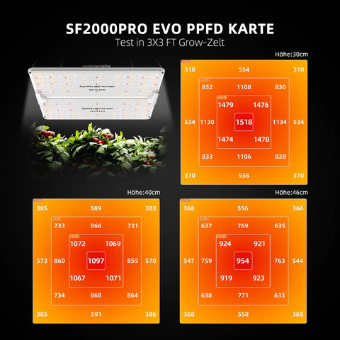 Spider Farmer SF2000Pro LM301H EVO LED