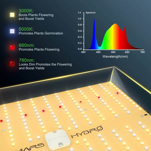 Mars Hydro TS1000 LED
